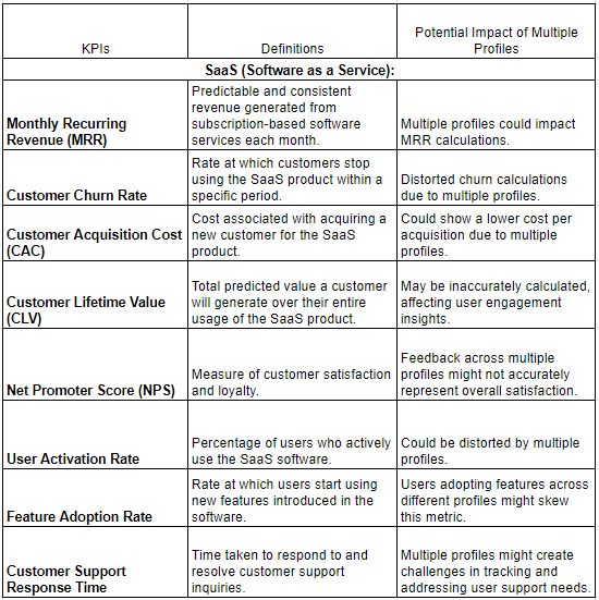 Understanding User Metrics: The Key to Success