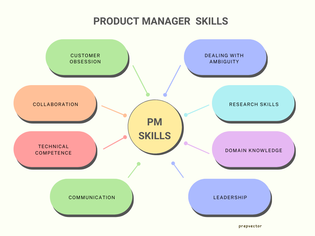 skills-of-a-product-manager