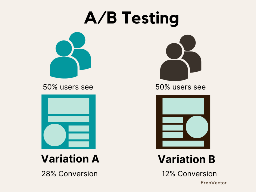 A/B Testing For PM