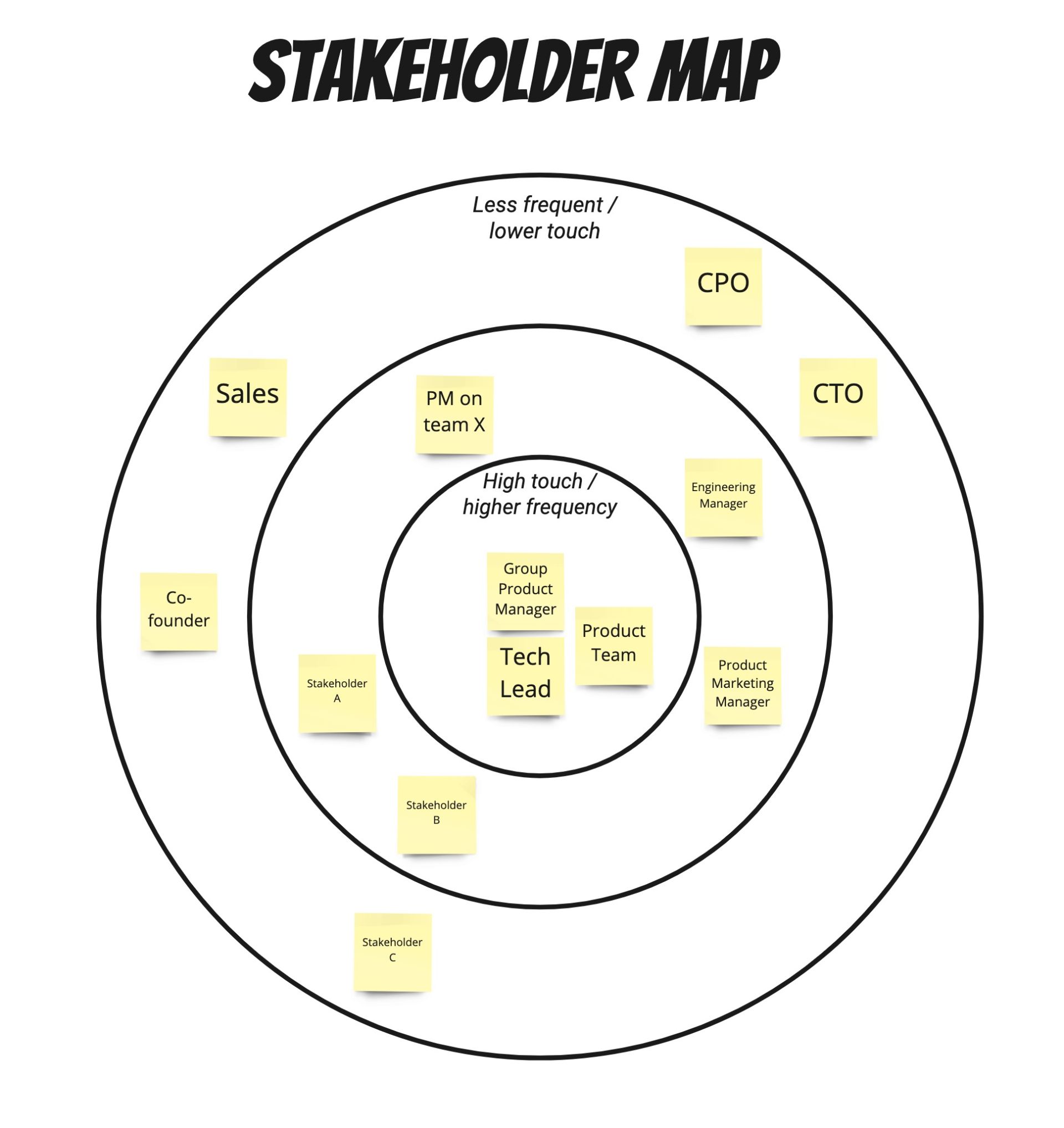 Stakeholder Engagement Framework