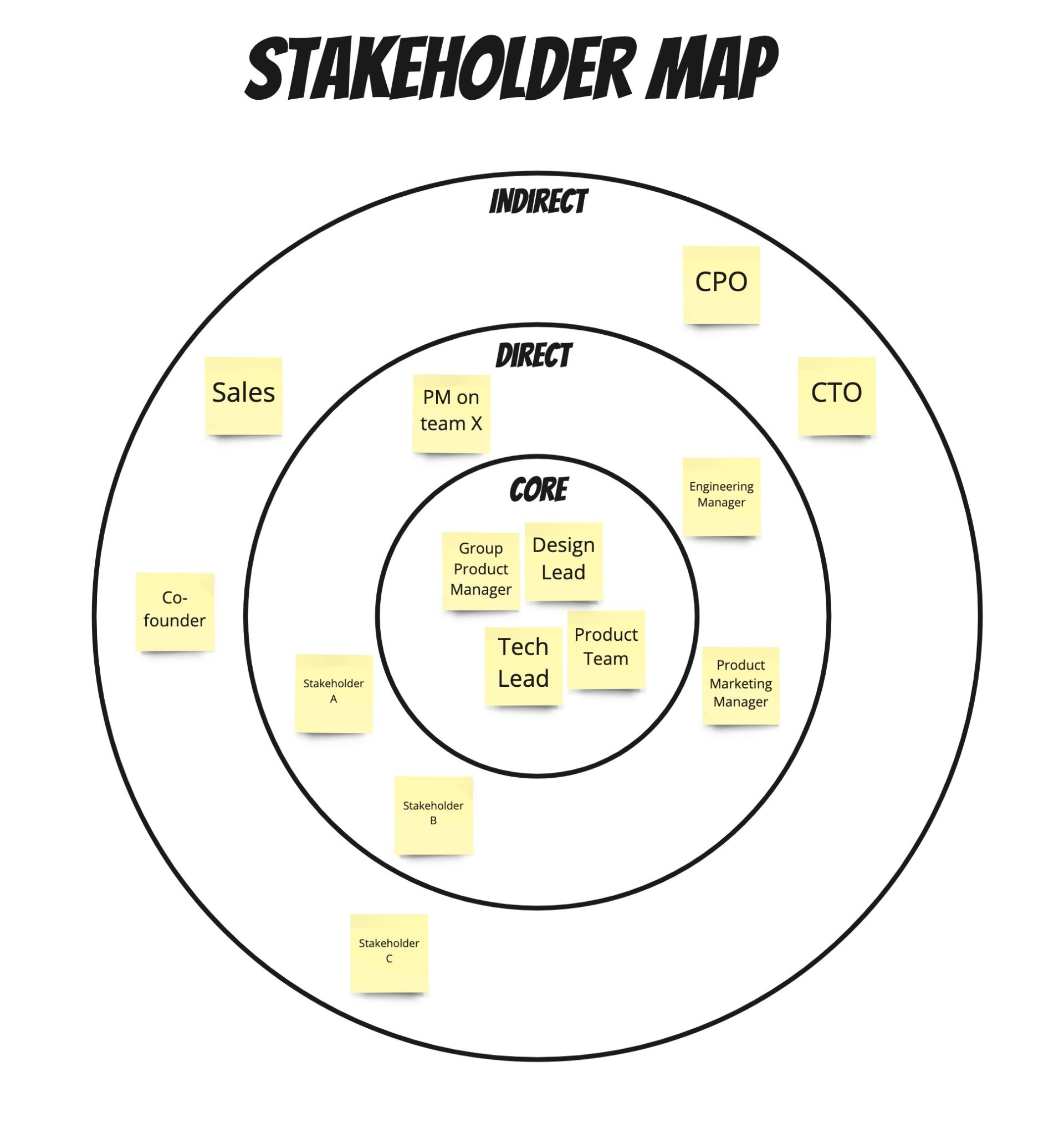 Stakeholder Mapping 