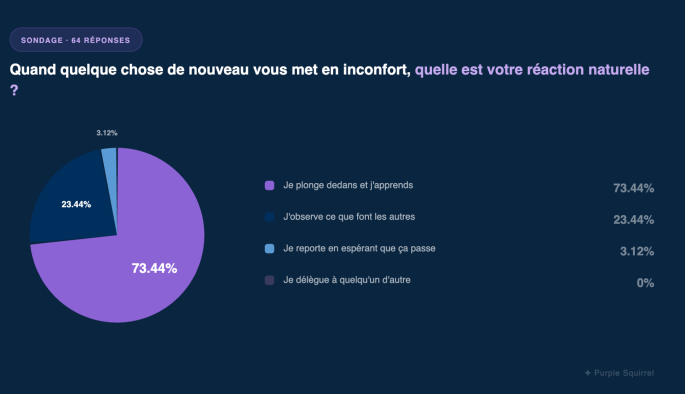 Sondage Purple Squirrel
