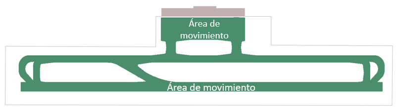 Área de movimiento aeropuerto