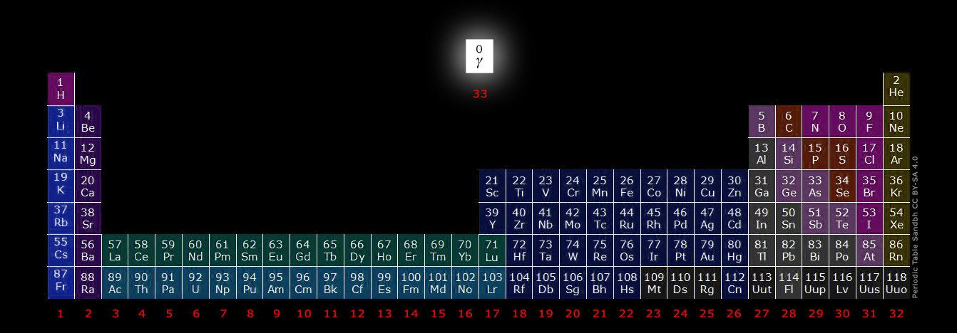 full periodic table with 32 columns