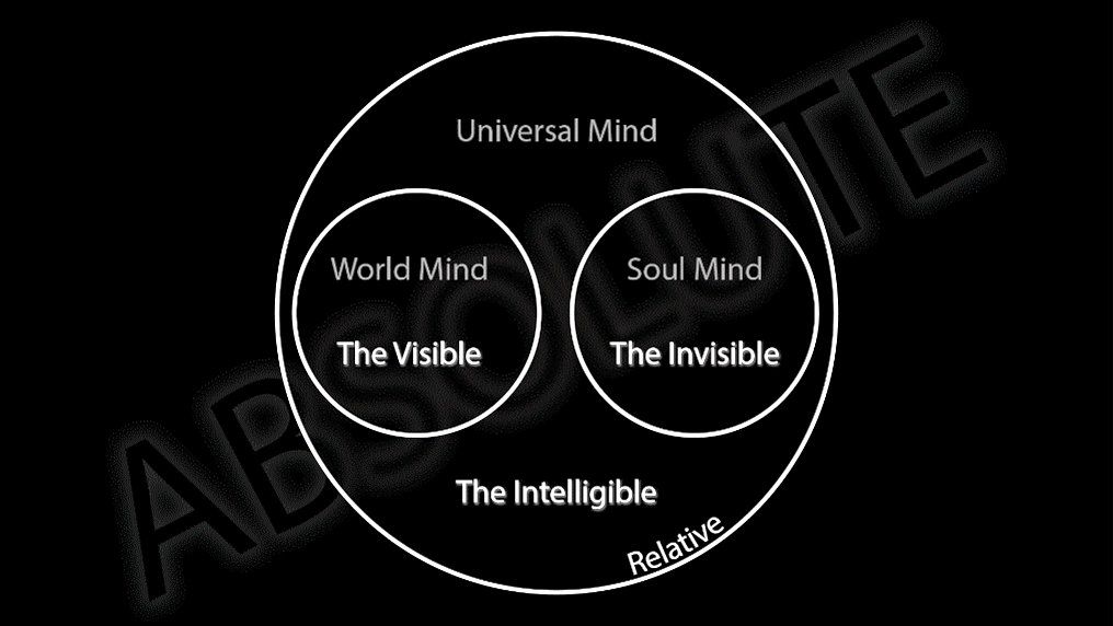 scott onstott's sketch of the tripartite nature of mind featuring a word cloud around an equilateral triangle with G for geometry in the center