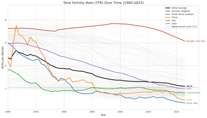 An allegorical 17th-century style oil painting titled "The Dance of Evolution and Involution." Two personified figures are locked in a circular, rhythmic dance against a backdrop that transitions from a starry cosmic void to a lush primordial forest. On the left, a luminous, translucent figure representing the Soul (Involution) descends from a golden celestial light. On the right, a grounded, muscular figure representing the World (Evolution) rises from the earth. Their clasped hands create a central vortex of energy where complex forms, including DNA helices and nautilus shells, emerge as novel outcomes. The work features dramatic chiaroscuro, deep umber shadows, and a rich, museum-quality painterly texture.