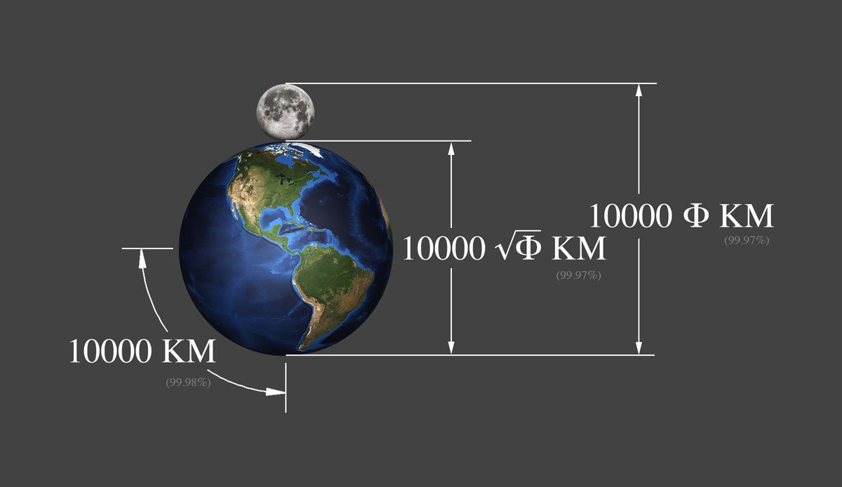 picture of the sun with a complex math overlay showing that the sun's circumference is e million miles