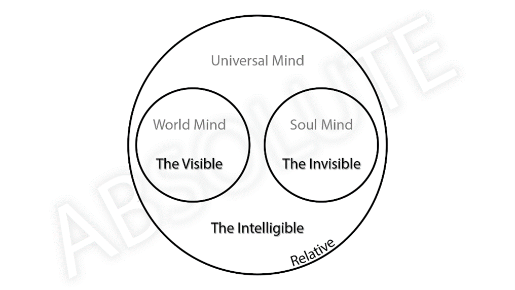 scott onstott's sketch of the tripartite nature of mind featuring a word cloud around an equilateral triangle with G for geometry in the center