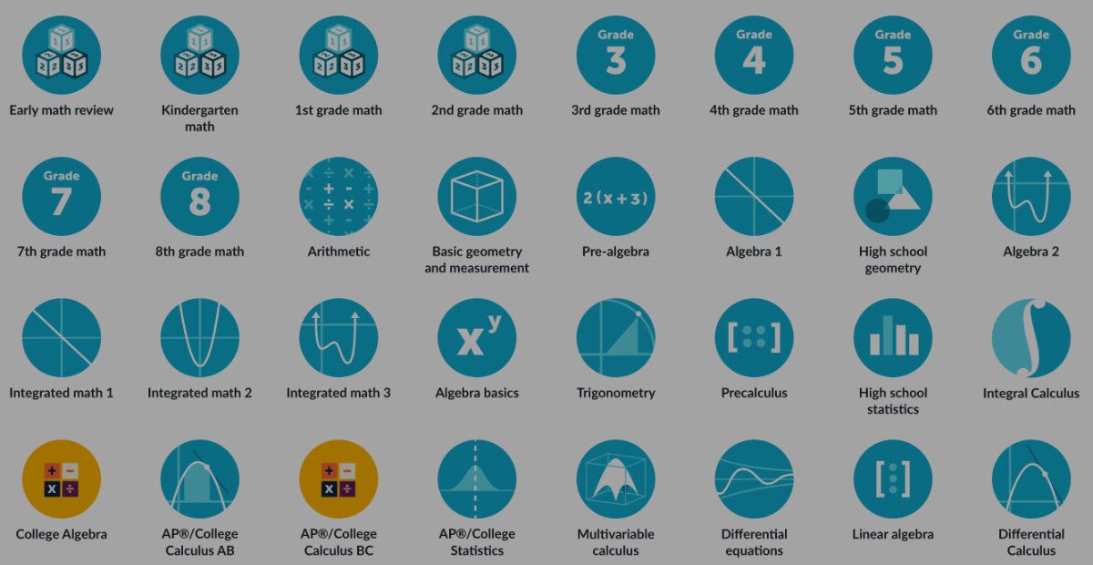 Khan Academy math courses