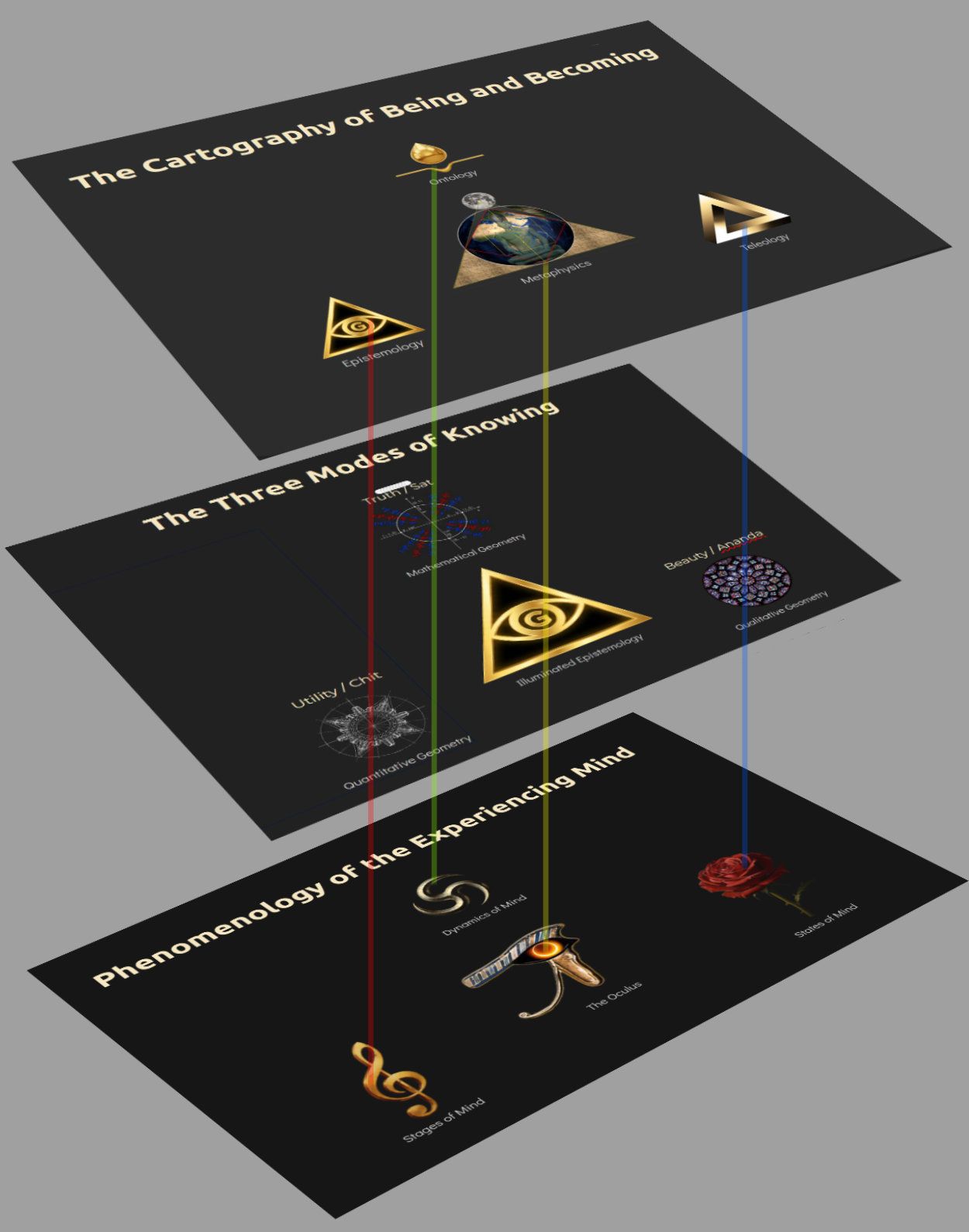 stack of our three navigation systems in 3D