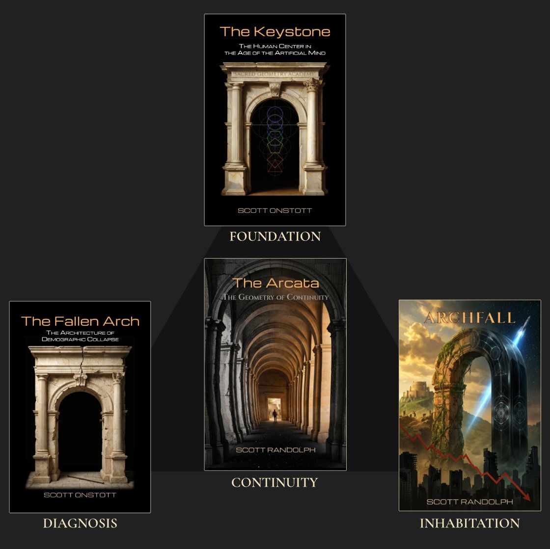 Quad book pathway showing The Keystone, The Arcata, The Fallen Arch, and Archfall