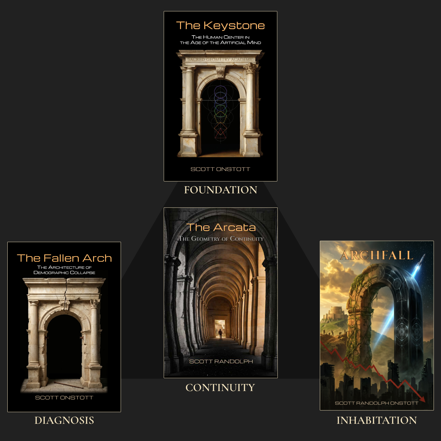 Quad book pathway showing The Keystone, The Arcata, The Fallen Arch, and Archfall