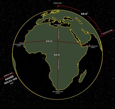 patterns across the african continent showing resonances with 66.6 degrees