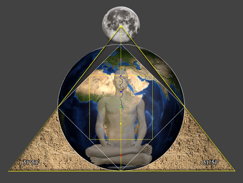 A geometric analysis of the meditating human form within the 51°51' Great Pyramid triangle. A yellow square frames the upper body, while the path of the Nile River on the Earth background aligns with the figure, mirroring the flow of Kundalini energy from the heart to the third eye.
