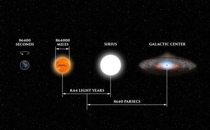 patterns with 864 showing earth, sun, sirius, and galactic center