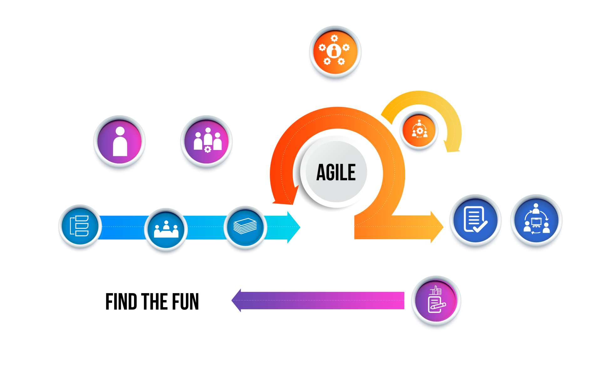 Agile Game Development Foundations