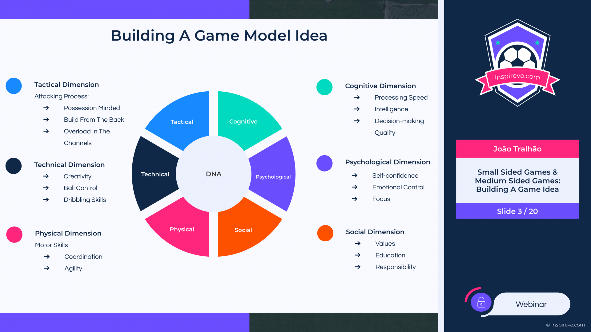 Small Sided Games Medium Sided Games Building A Game Idea Jo o Tralh o