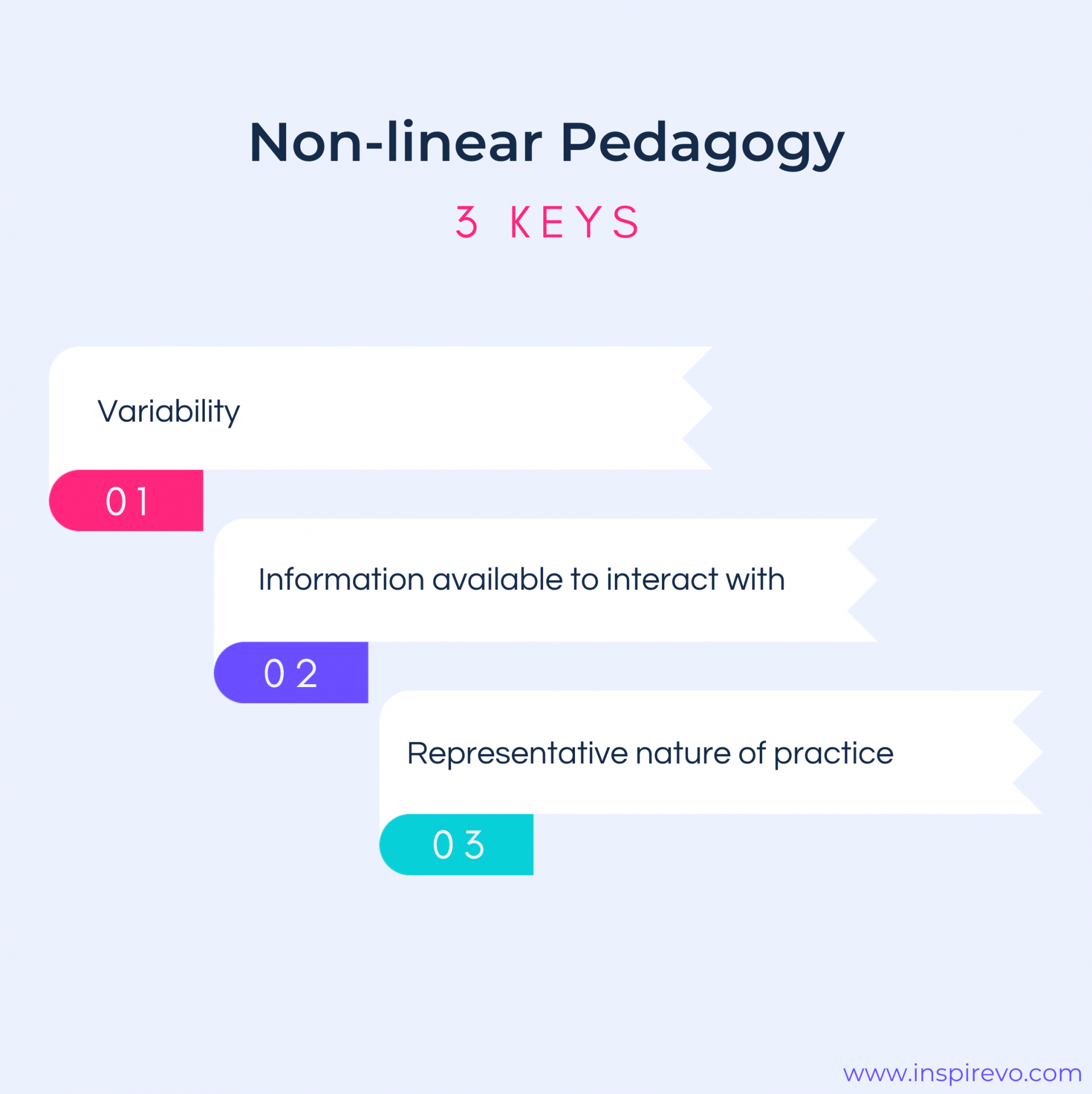 what-is-non-linear-pedagogy-the-constraints-led-approach-ben-franks