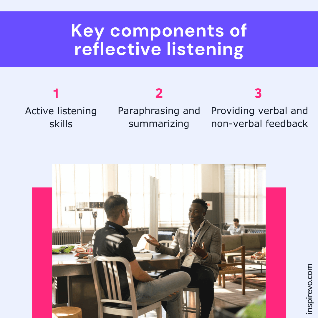 Reflective Listening: A Guide to Building Better Connections