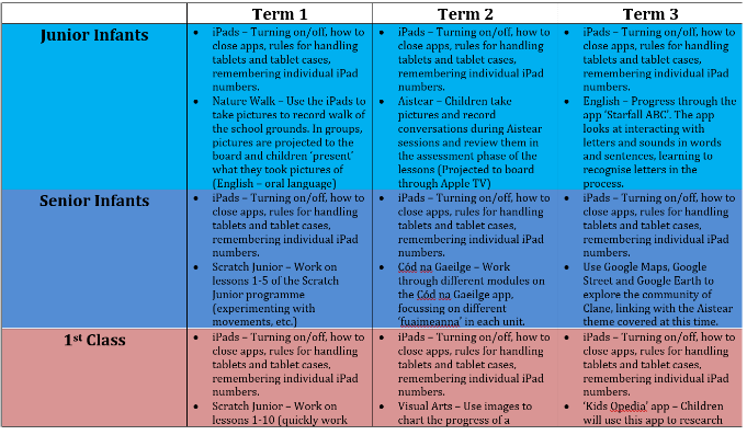 sample primary school digital learning plan