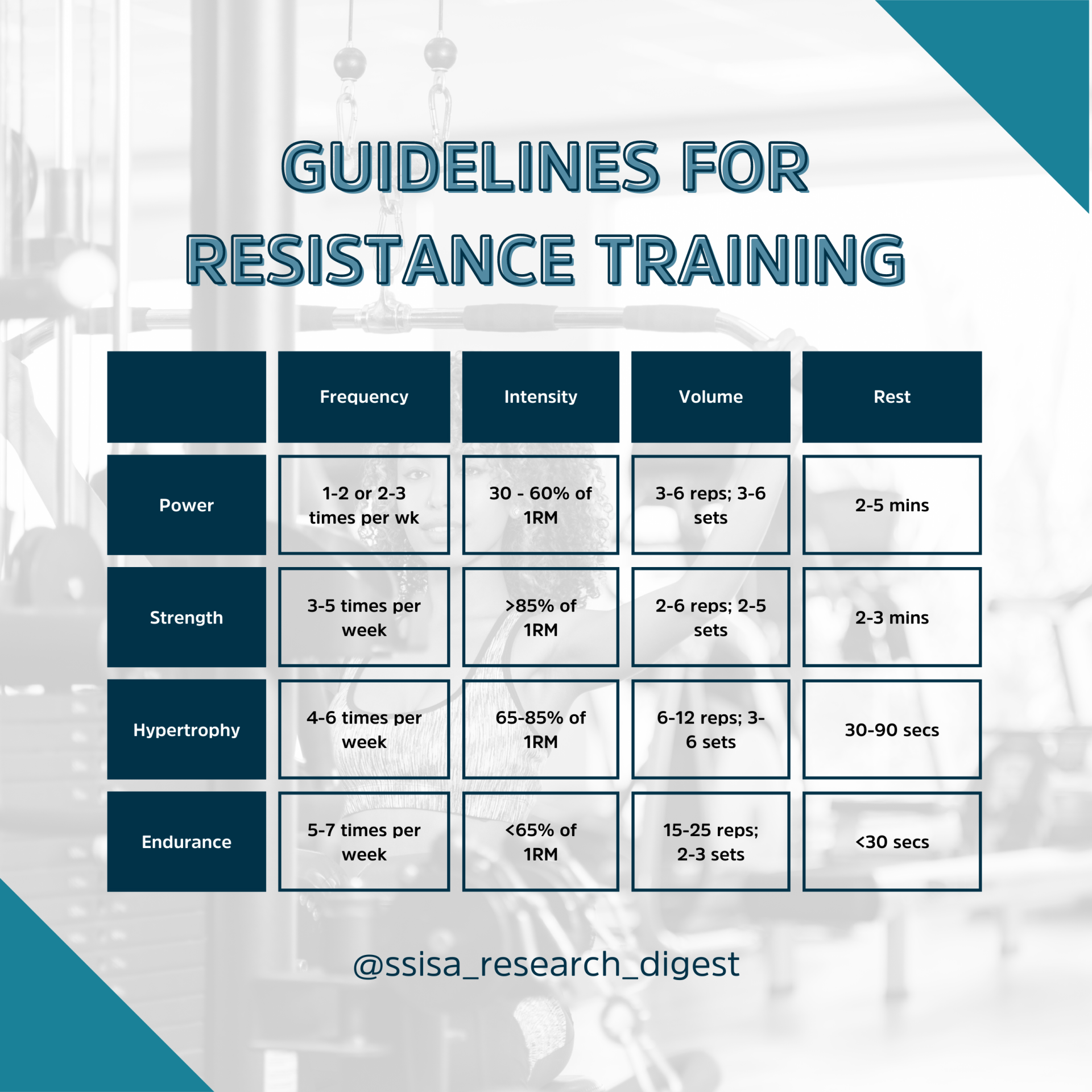 Resistance training deals program