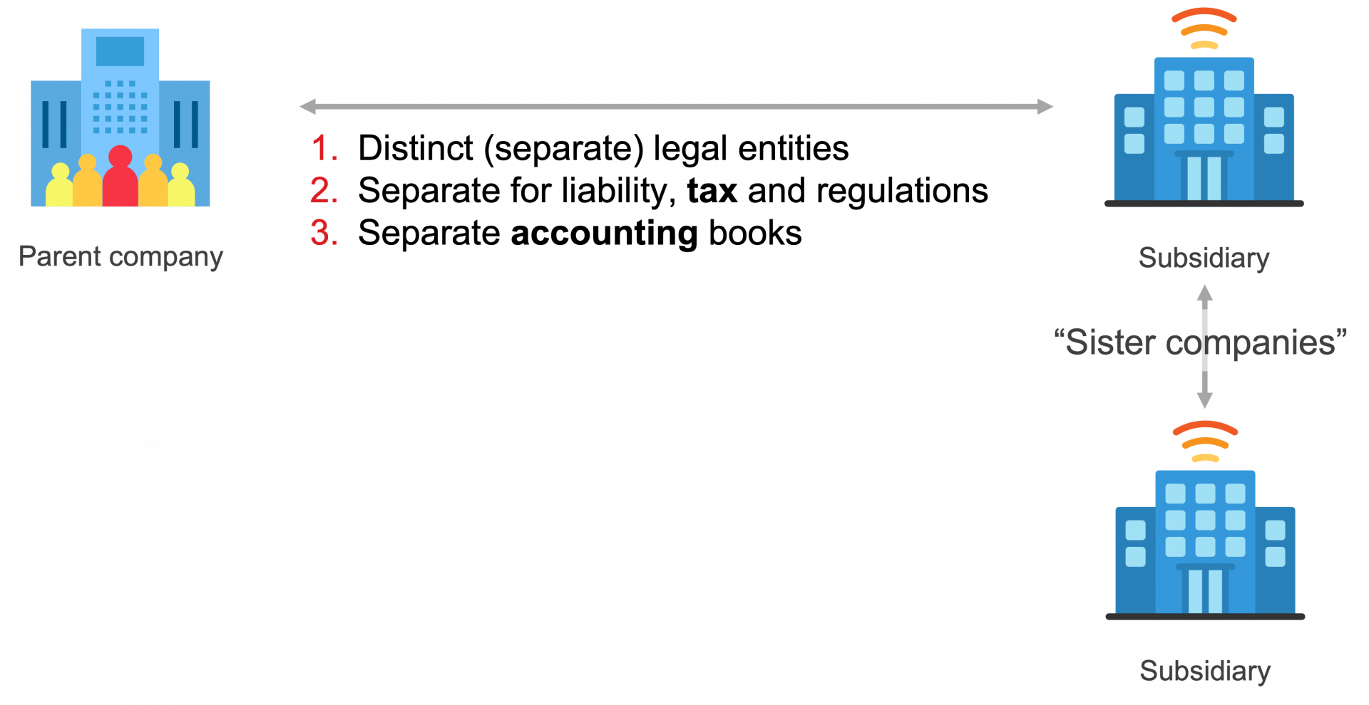 what-is-transfer-pricing