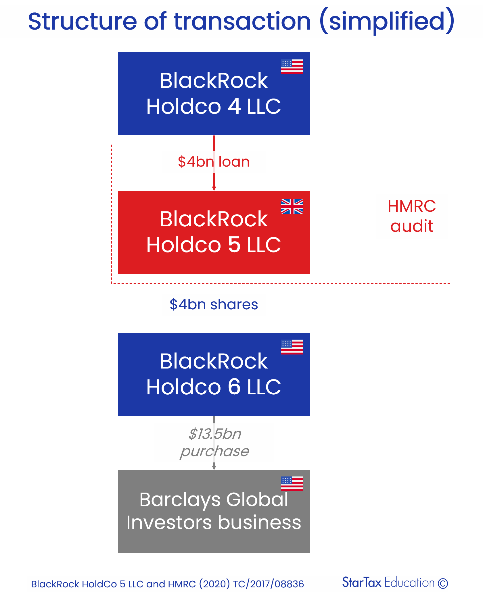 BlackRock Case What Every Tax Professional Should Know