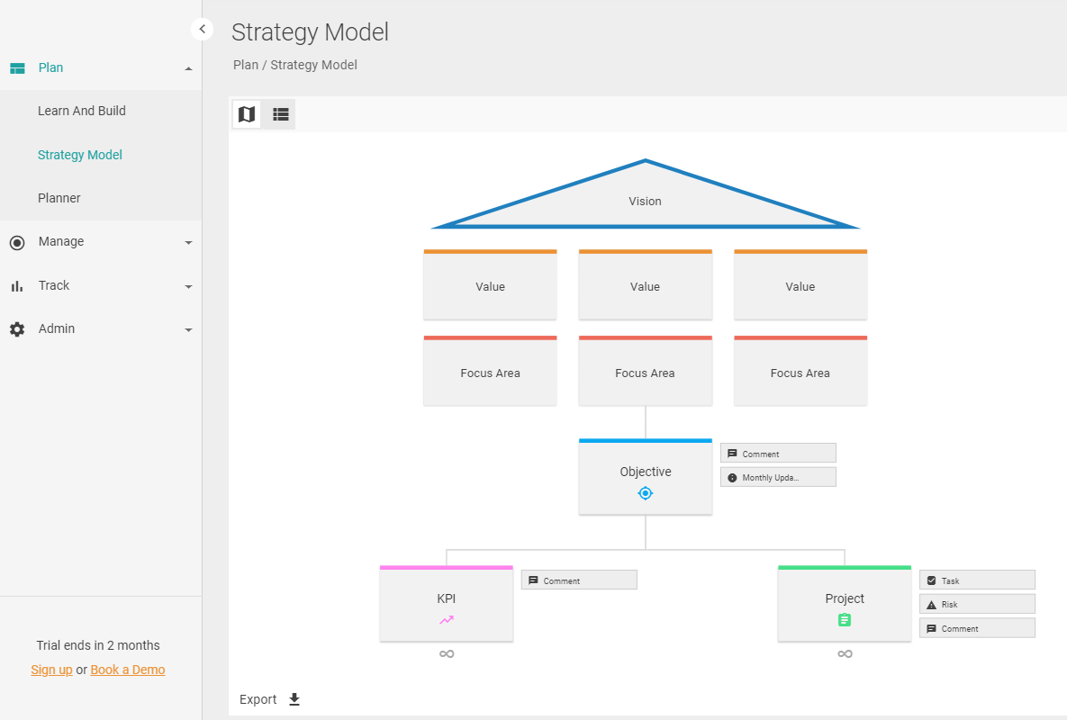The Strategy Model<span></span>