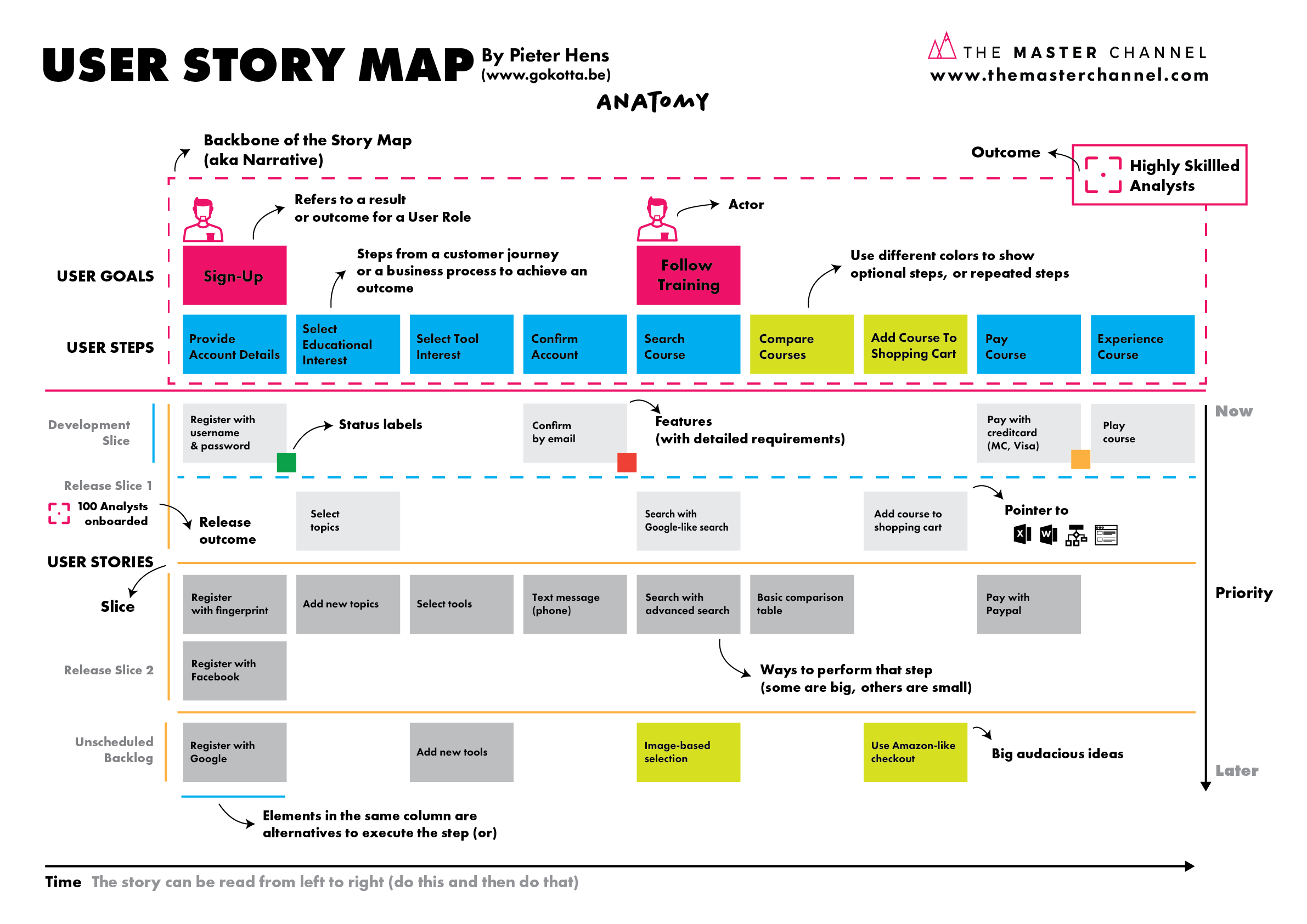 User Story Map Poster: keep better track of your user stories!