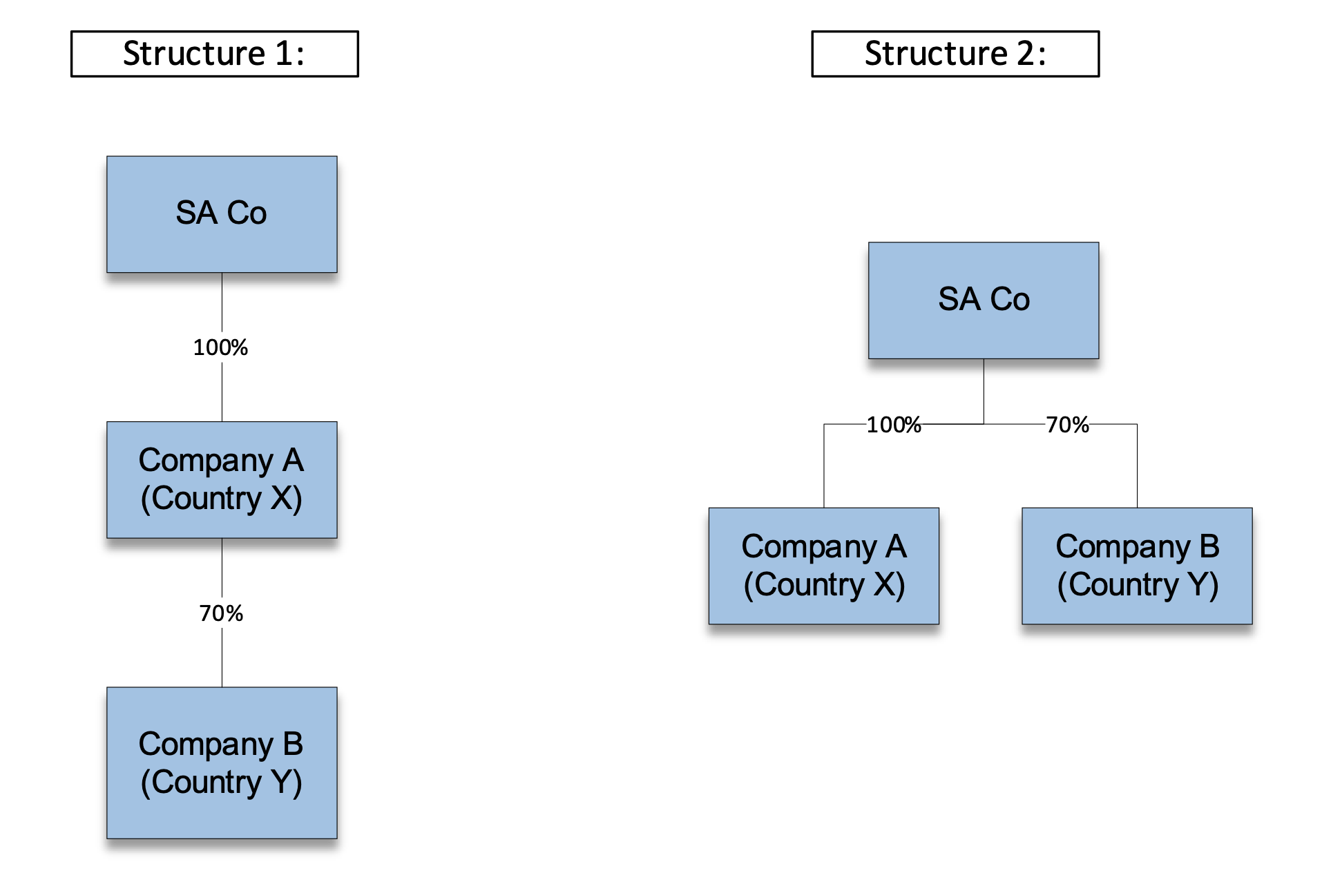 SARS Binding private ruling
