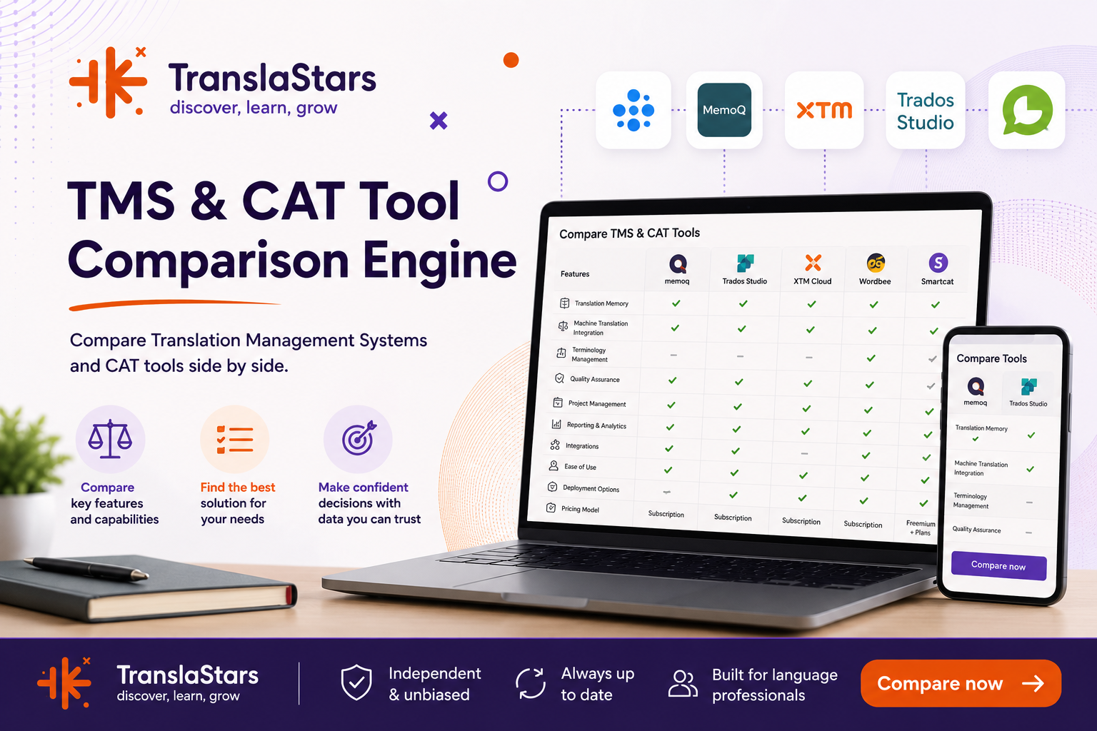 Compare CAT Tools and Translation Management Systems on TranslaStars
