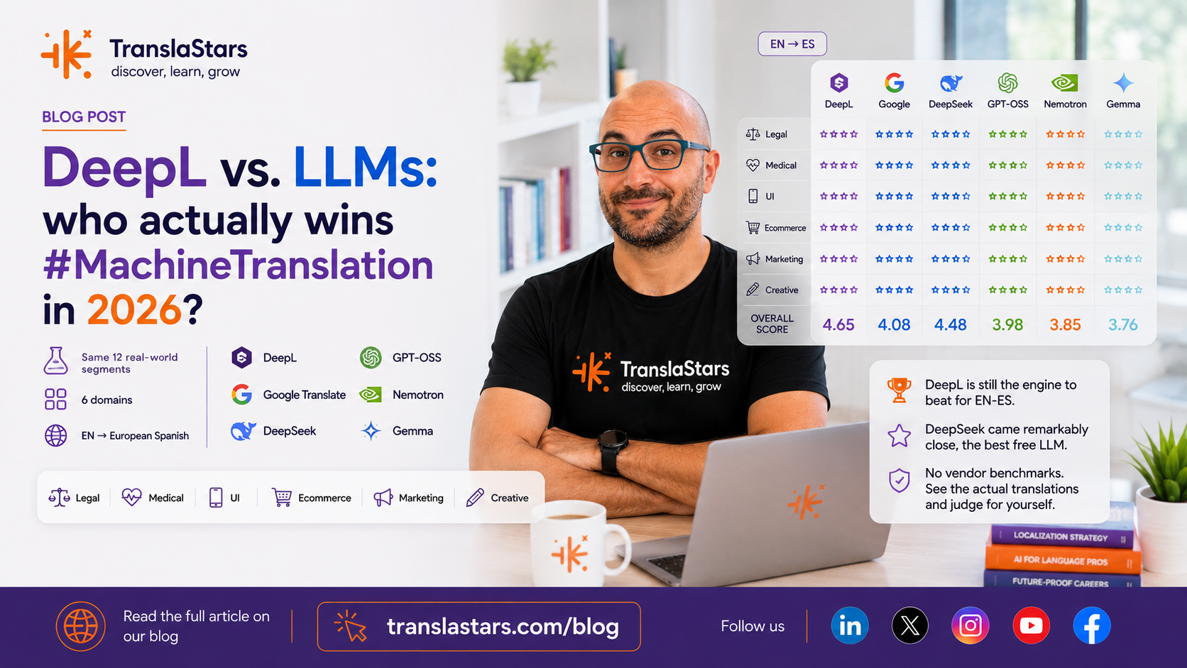 Does DeepL Still Win in 2026? We Put 8 Translation Engines to the Test