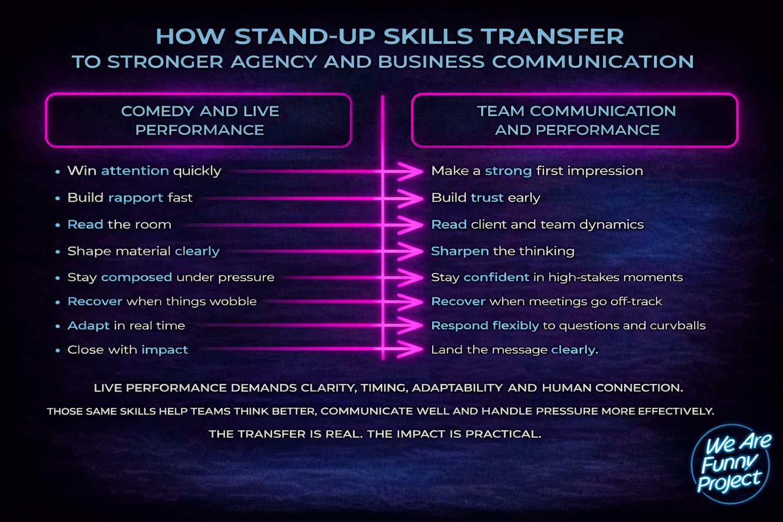 stand-up skills info agency business attention resilience
