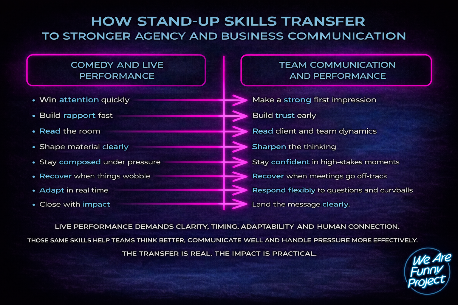 stand-up skills info agency business attention resilience