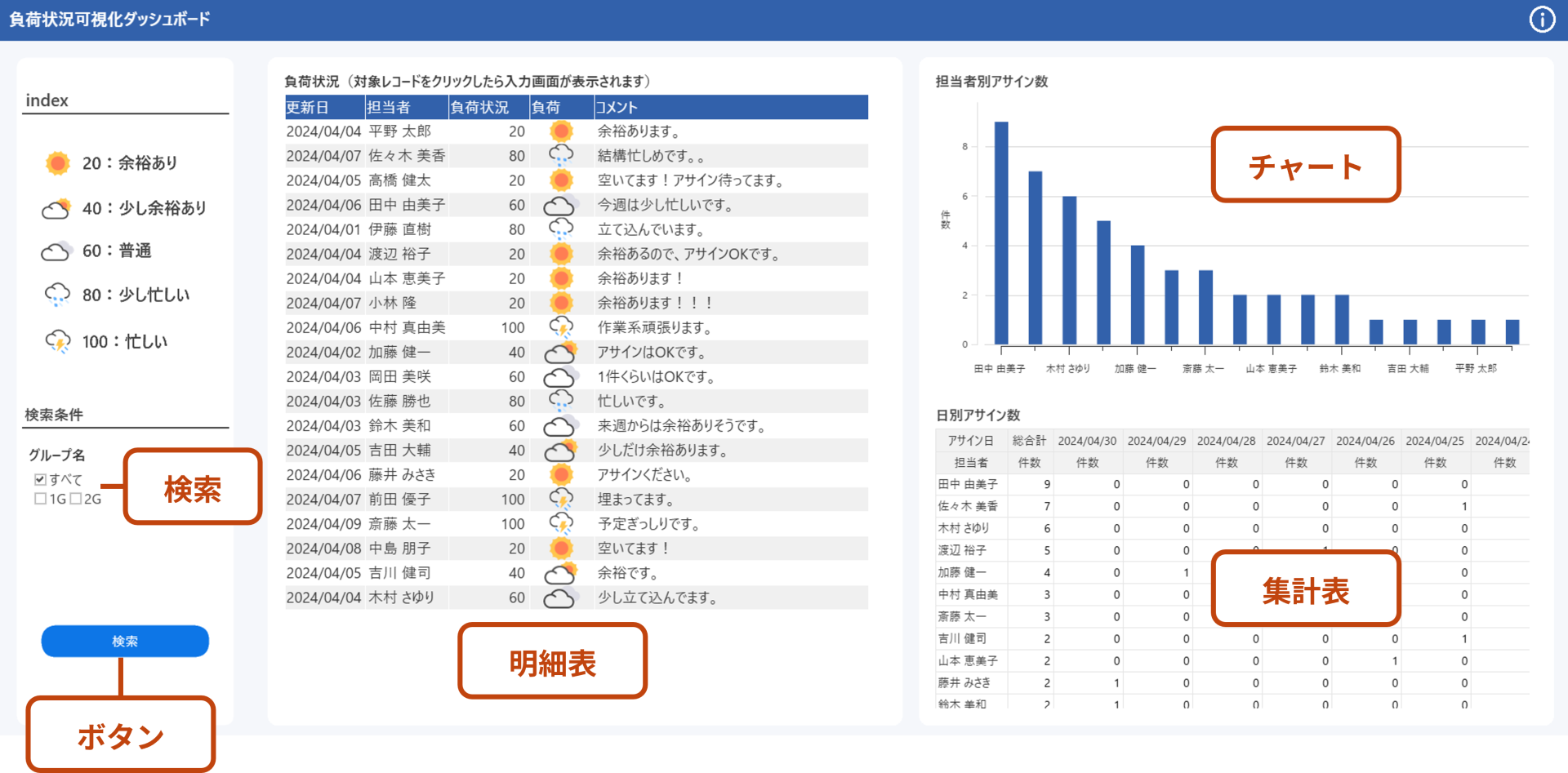 アイテムの例