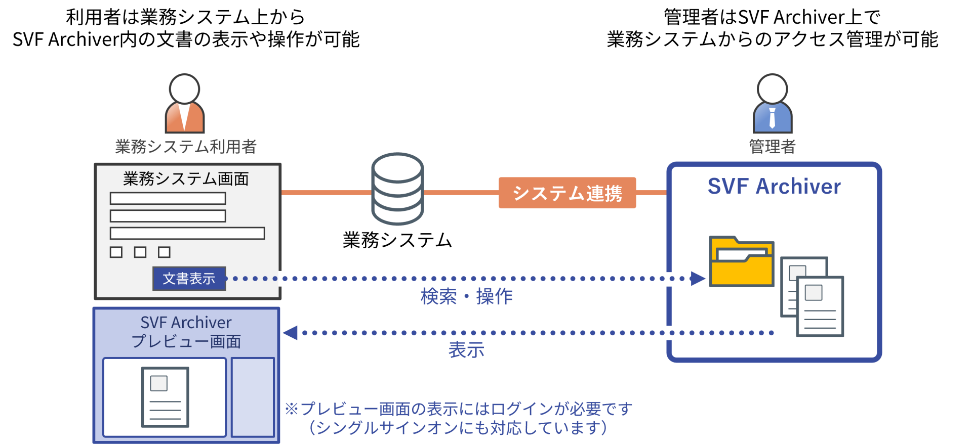 システム連携の運用イメージ