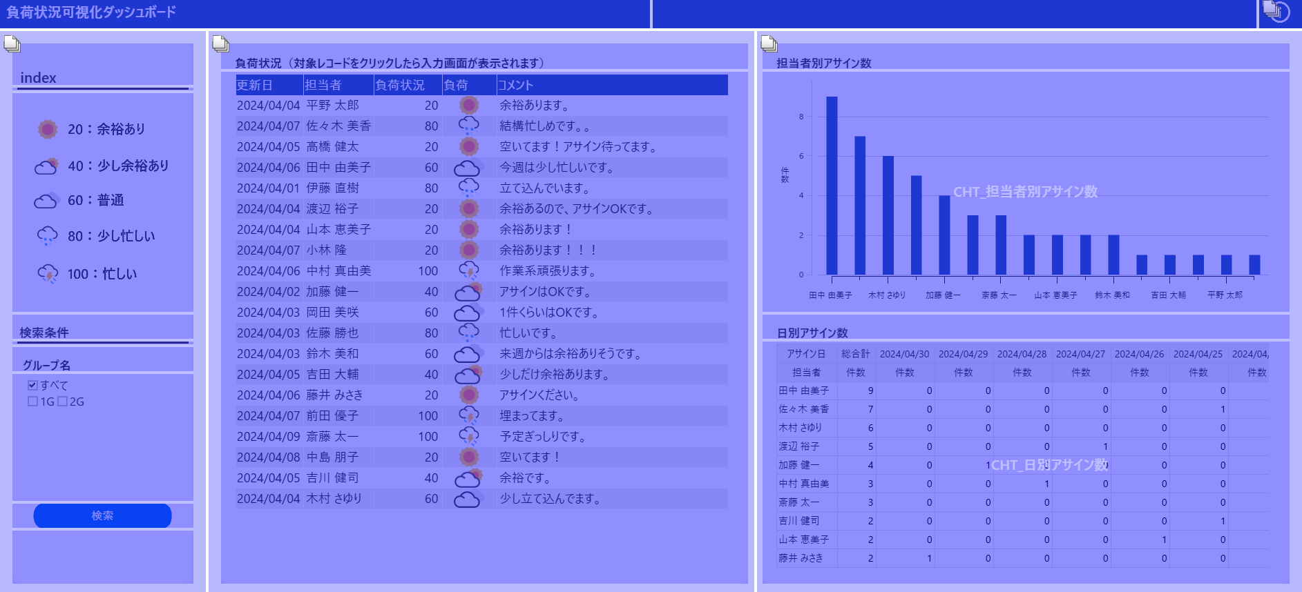 レイアウト編集モードのボード編集画面