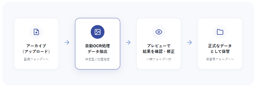dejiren AI (AI OCR)