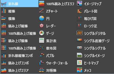 チャートの種類