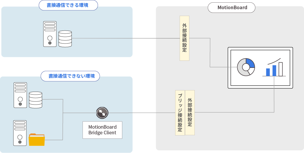 eラーニング動画で学ぶ！ - MotionBoardコース(Ver6.1)ダッシュボード ...