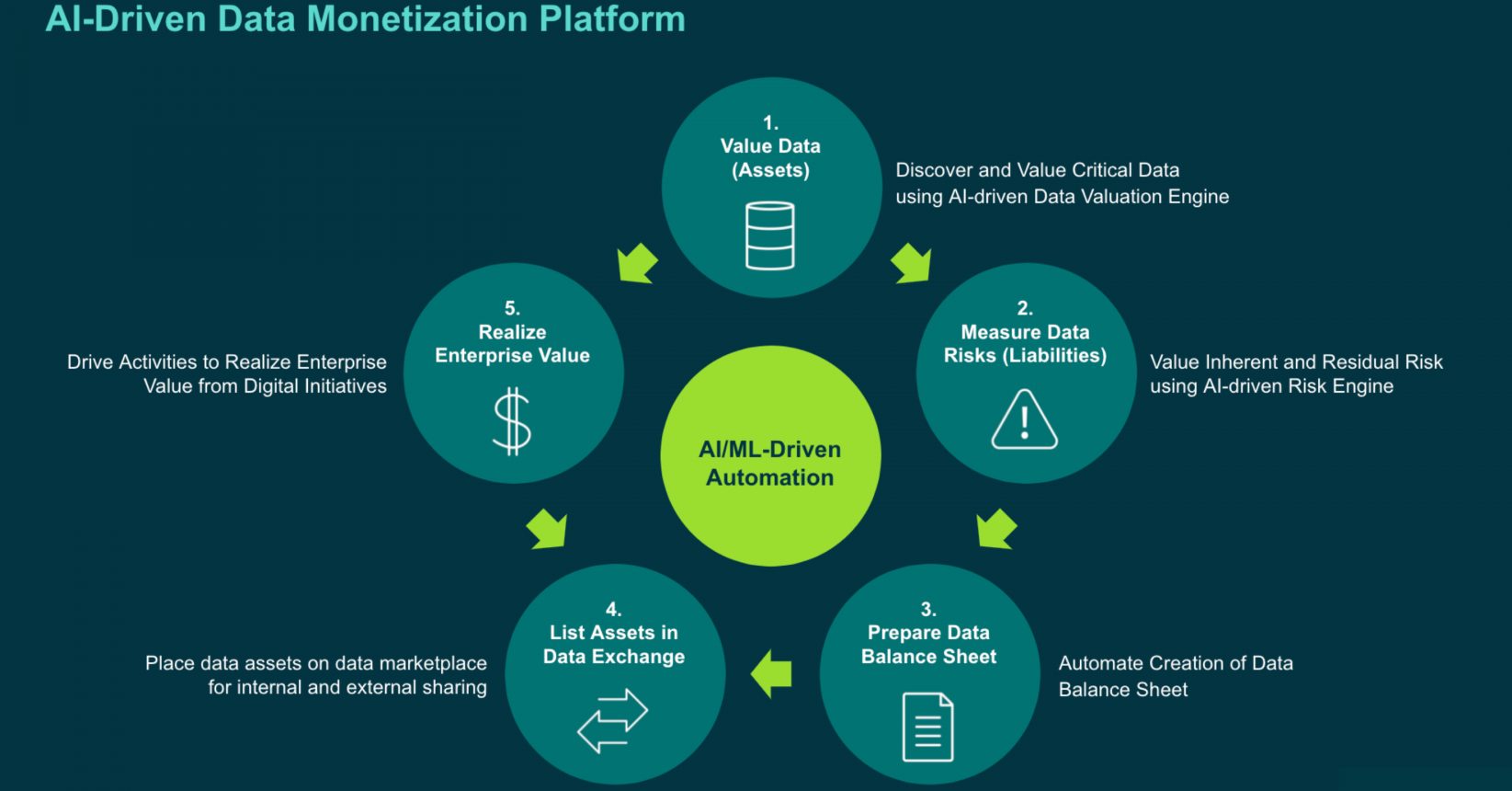 Day-in-the-Life of a Data Monetizer