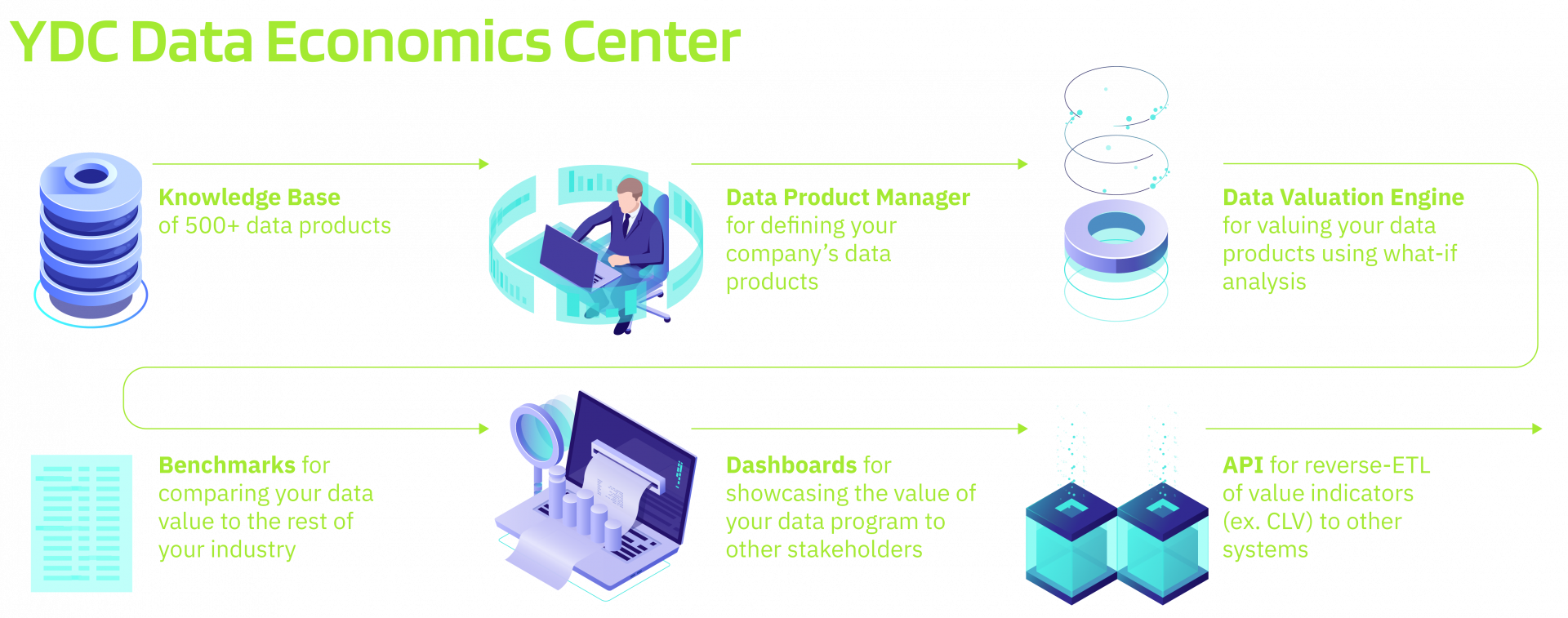 Day-in-the-Life of a Data Monetizer